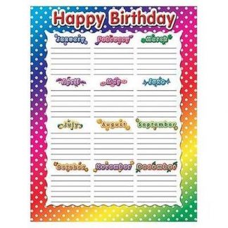 Happy Birthday Polka Dots Chart